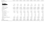set up odoo erp accounting, inventory, payroll, pos and full implementati